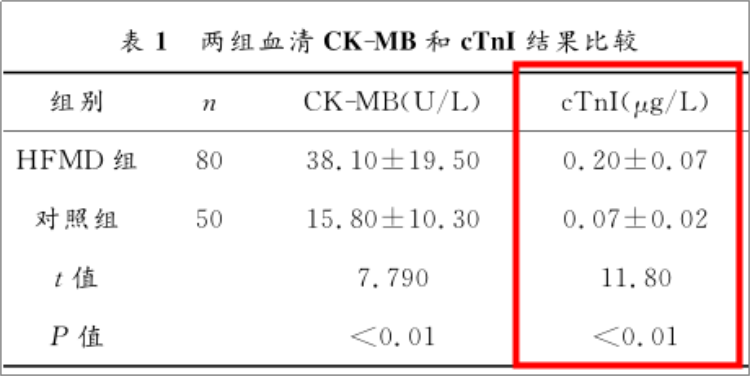 高敏肌钙蛋白ihstnl图片