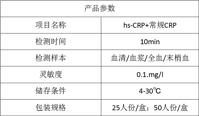 CRP参数.png