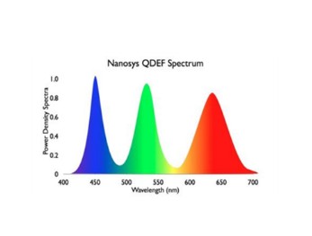 奥纳（Olyna）®自动化多通道干式荧光免疫分析仪