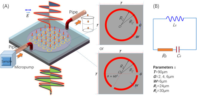 Microfluidic quantum dot luminescent platform